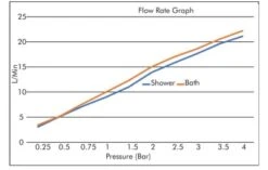 Low Pressure Thermostatic BSM - WRAS Approved Bath Shower Mixer 9 Low Pressure Thermostatic BSM - WRAS Approved Bath Shower Mixer -Bathroom Products Shop inta mm90015cp 23